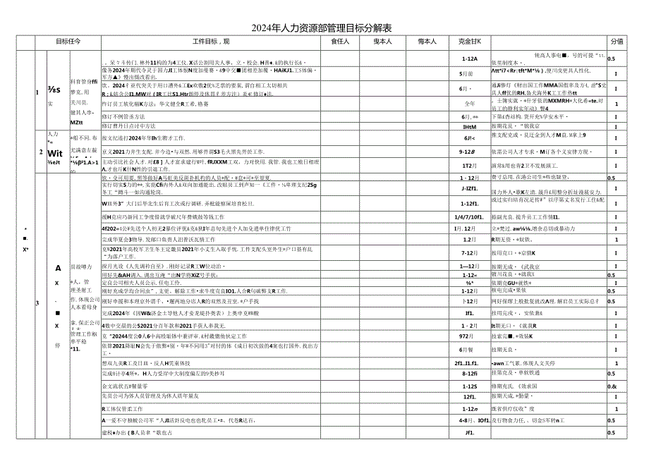 2024年人力资源部管理目标分解表(1).docx_第1页