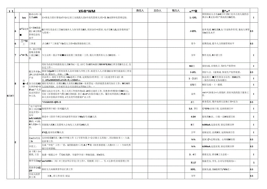 2024年人力资源部管理目标分解表(1).docx_第2页