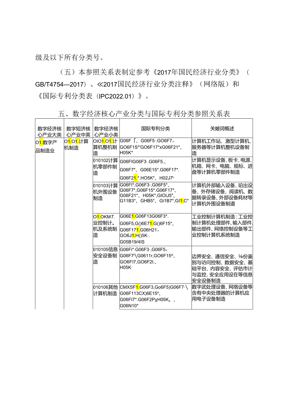 数字经济核心产业分类与国际专利分类参照关系表（2023）.docx_第3页