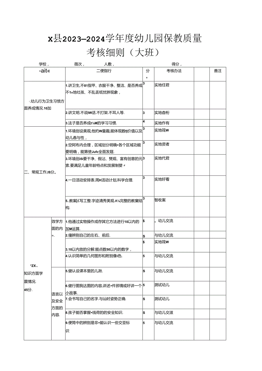 X县2023—2024学幼儿园保教质量考核细则（大班）.docx_第1页