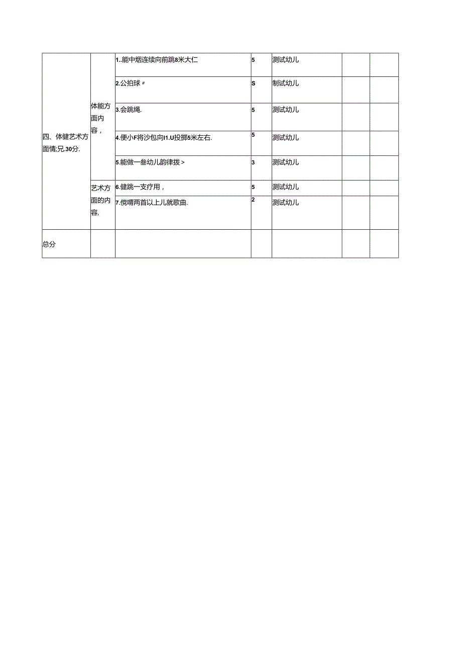 X县2023—2024学幼儿园保教质量考核细则（大班）.docx_第2页