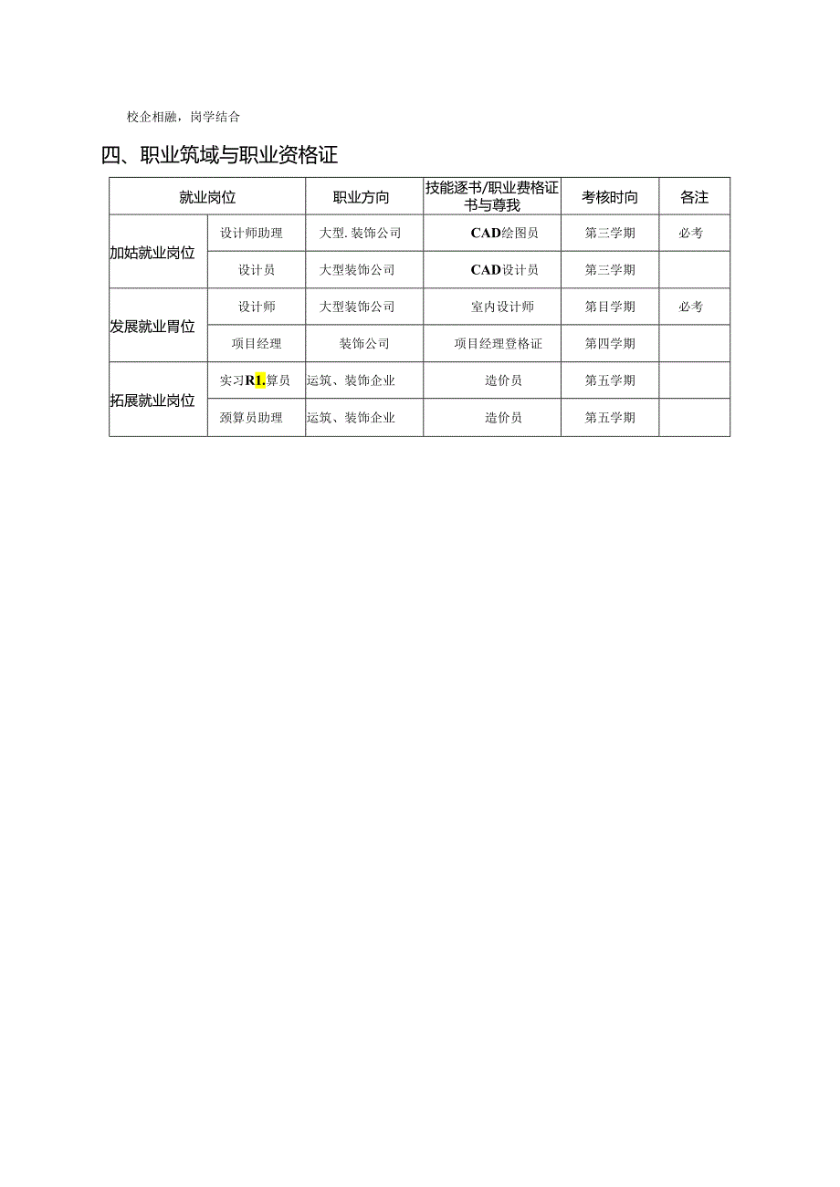 环境艺术设计人才培养方案.docx_第3页