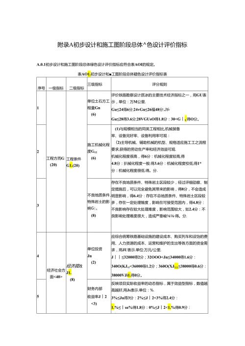 铁路工程初步设计和施工图阶段总体绿色设计评价指标、评审资料、技术绿色评价方法.docx