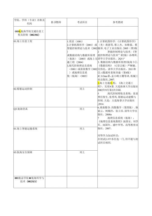 大连海事大学博士研究生招生专业目录.文档.docx