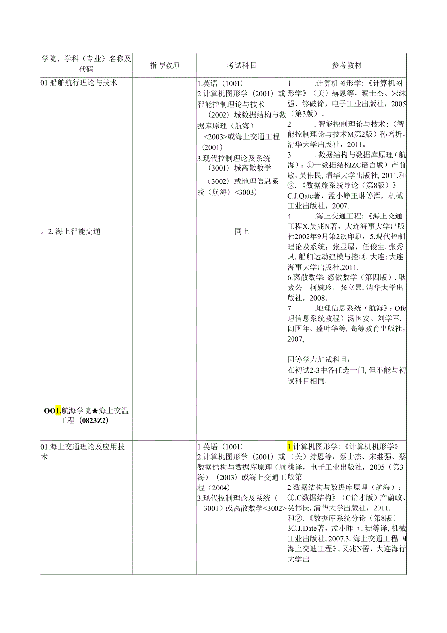 大连海事大学博士研究生招生专业目录.文档.docx_第2页