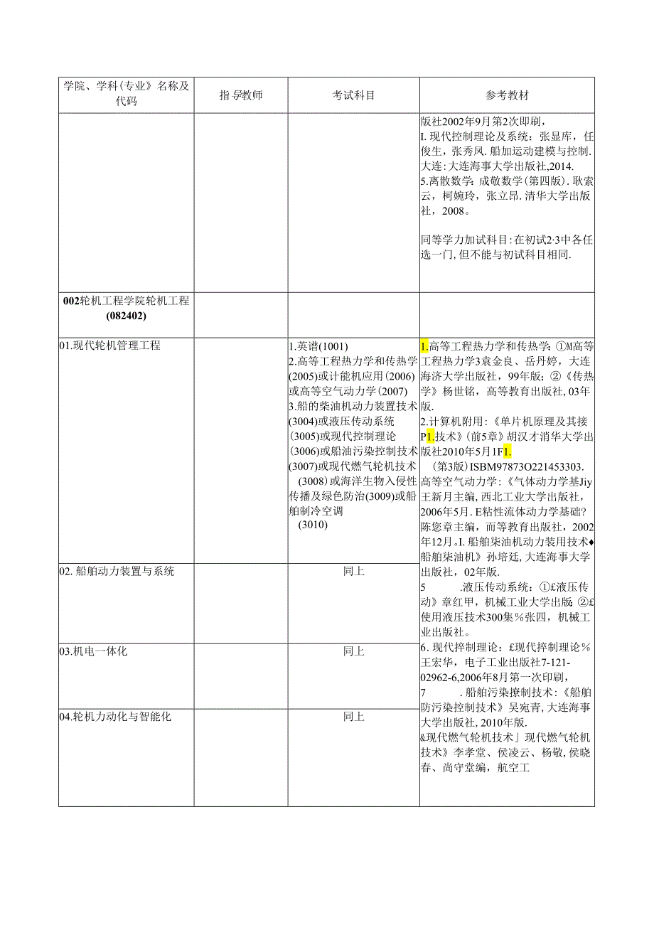 大连海事大学博士研究生招生专业目录.文档.docx_第3页