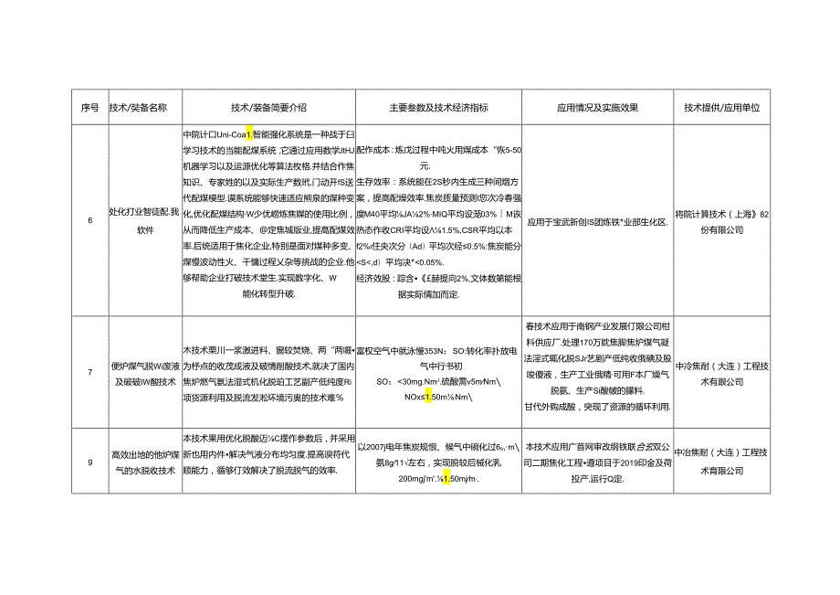 《河北省2024年钢铁行业先进工艺技术装备推荐目录》.docx_第3页