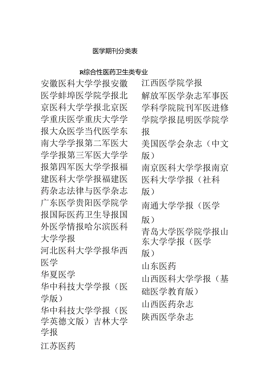 医学期刊分类表.docx_第2页
