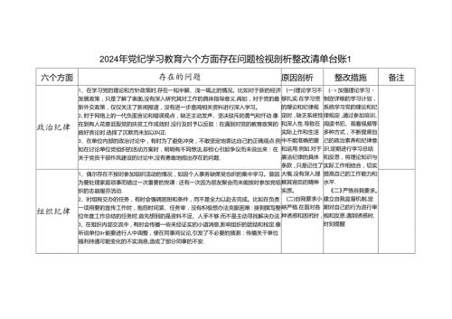 党纪学习教育六大纪律群众纪律等六个方面个人存在问题检视剖析整改清单台账2份.docx