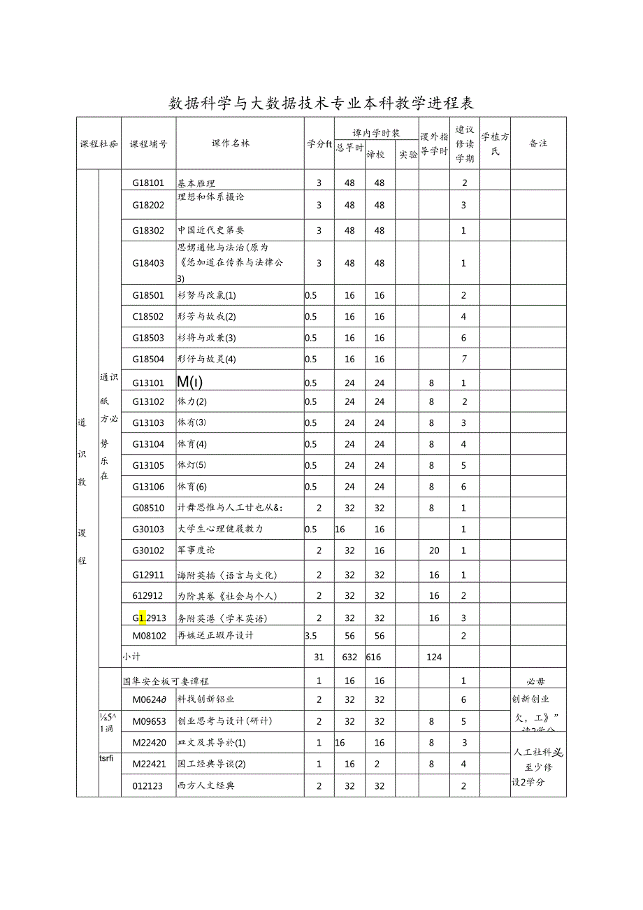 数据科学与大数据技术专业本科教学进程表(本科).docx_第1页