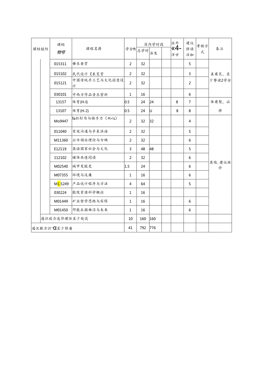 数据科学与大数据技术专业本科教学进程表(本科).docx_第2页