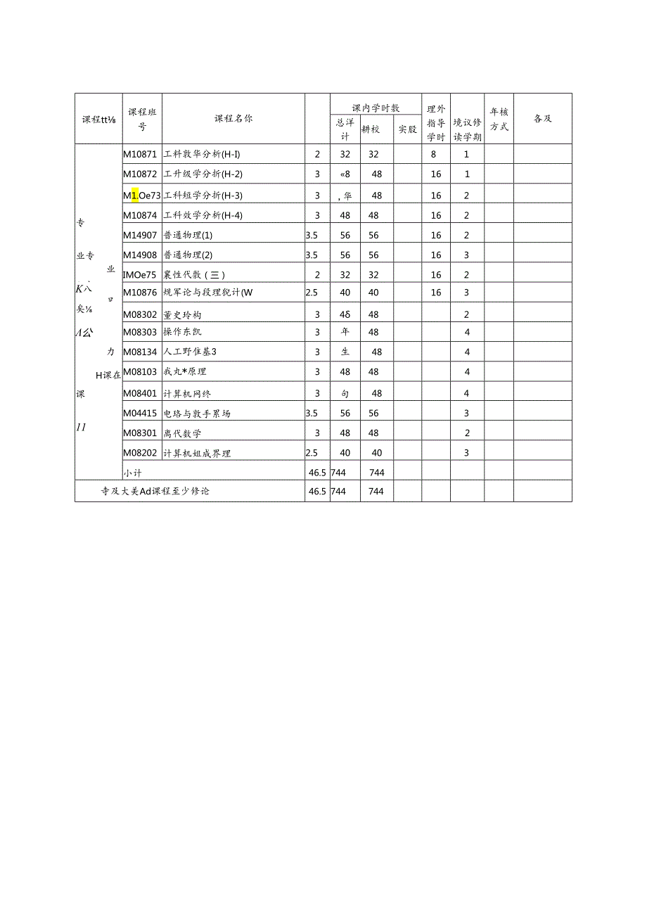 数据科学与大数据技术专业本科教学进程表(本科).docx_第3页