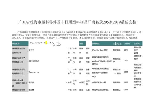 广东省珠海市塑料零件及非日用塑料制品厂商名录295家.docx