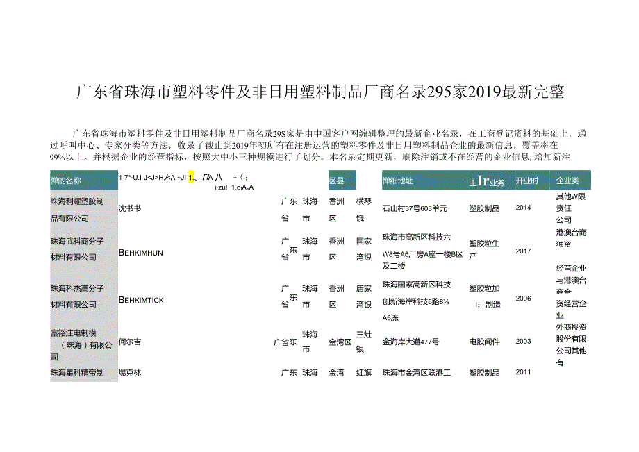 广东省珠海市塑料零件及非日用塑料制品厂商名录295家.docx_第1页