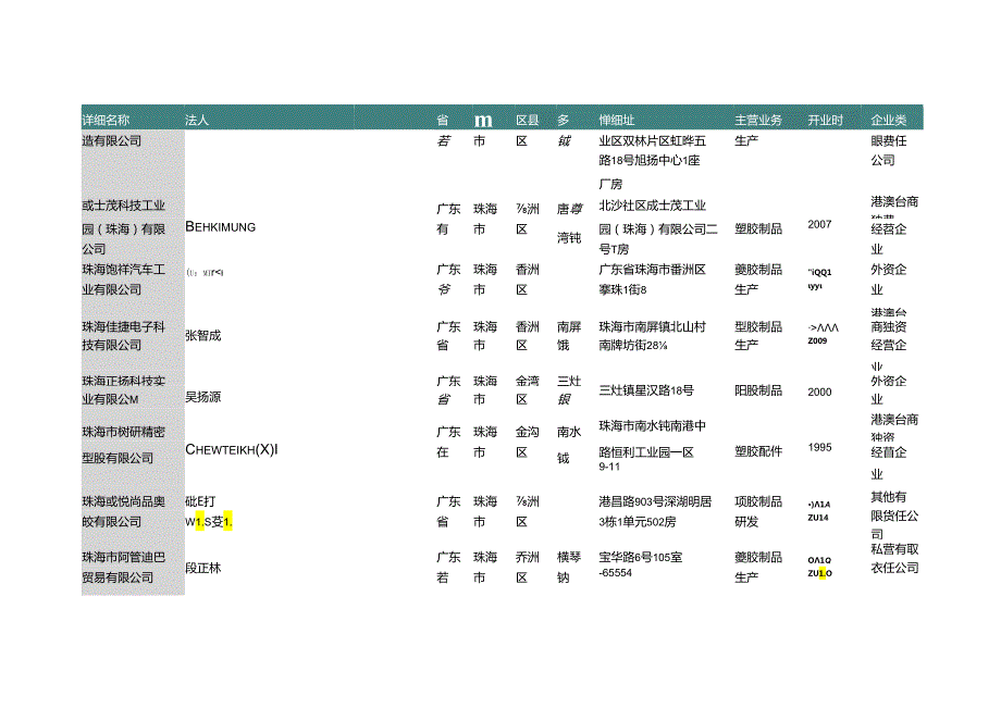 广东省珠海市塑料零件及非日用塑料制品厂商名录295家.docx_第2页