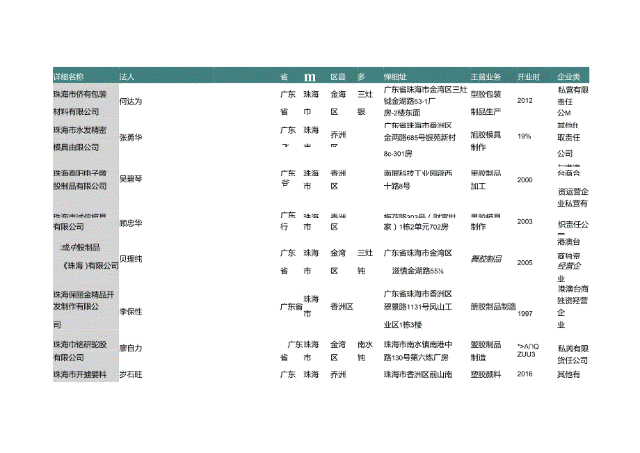 广东省珠海市塑料零件及非日用塑料制品厂商名录295家.docx_第3页