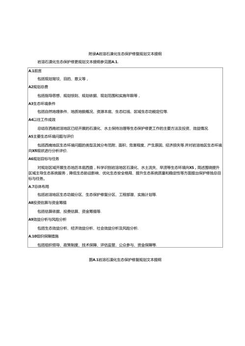 岩溶石漠化生态保护修复规划文本提纲.docx