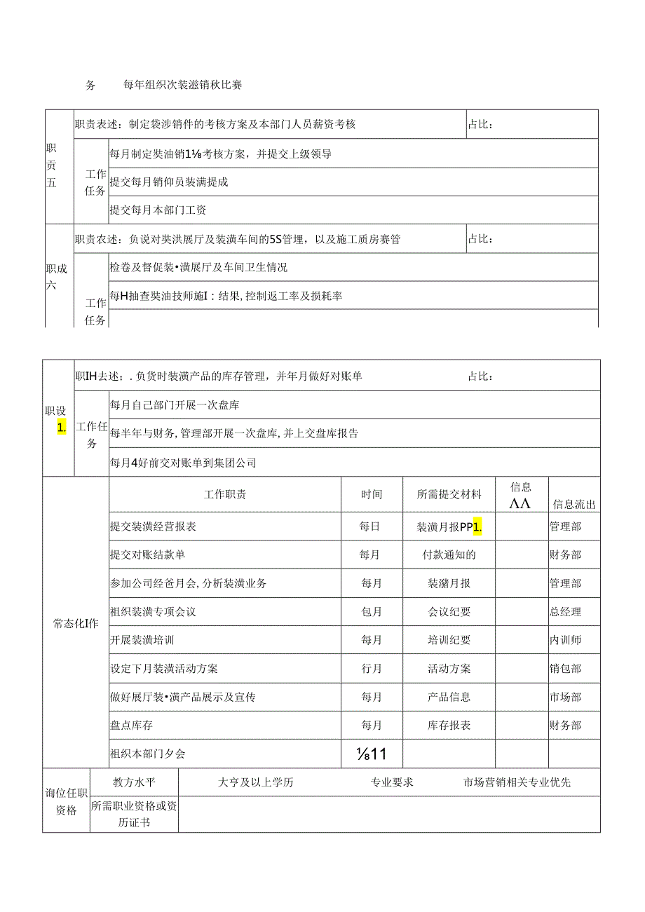 岗位说明书——装潢经理.docx_第2页