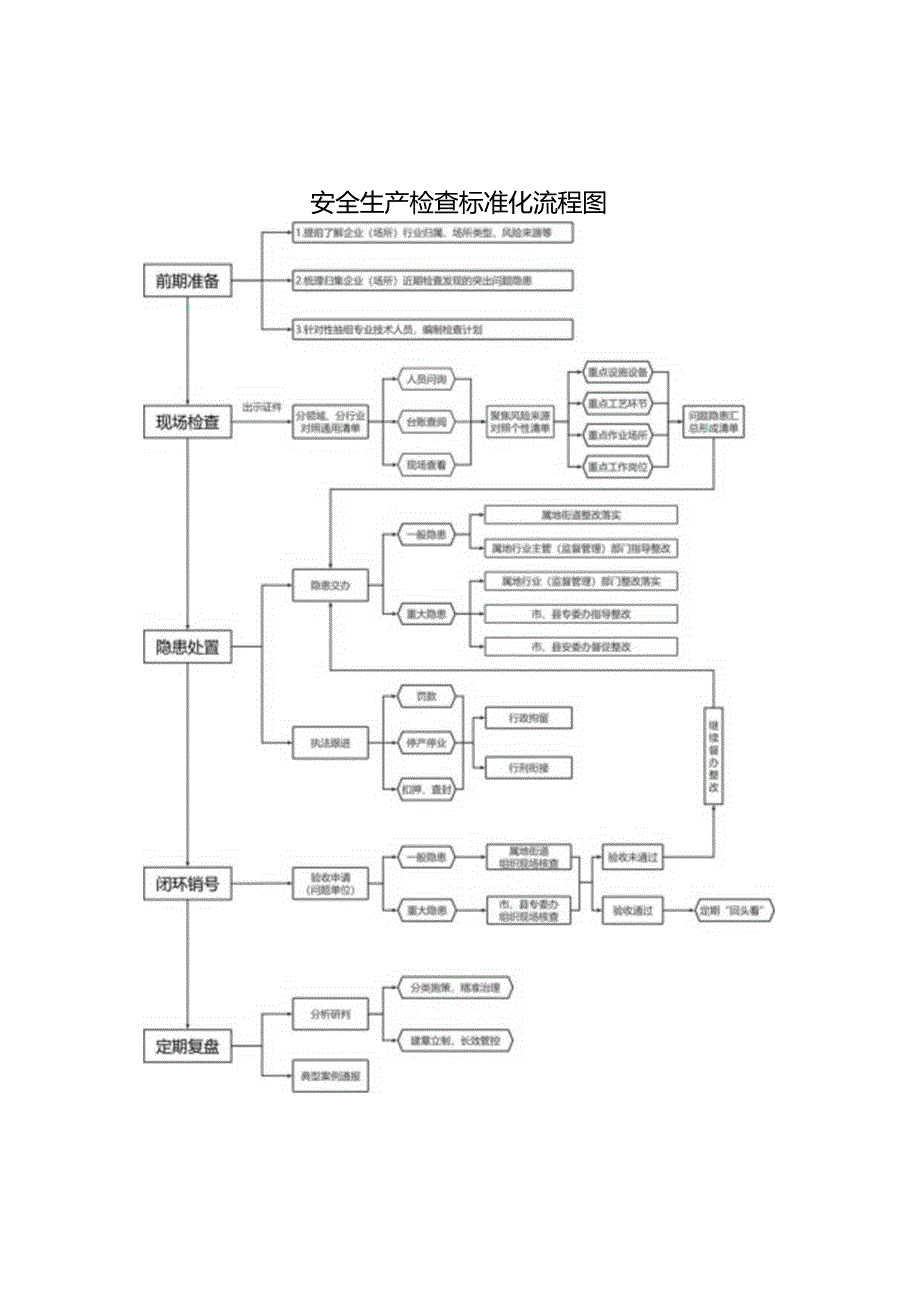 2024版《浙江省安全生产全覆盖检查标准体系【建设施工篇】》（53桥涵工程安全检查表）.docx_第2页