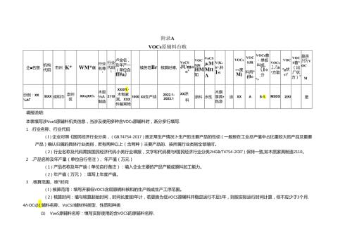 四川重点行业低挥发性有机物原辅料核算核查VOCs原辅料台账、企业低VOCs含量核算报告大纲及编写说明、意见表.docx