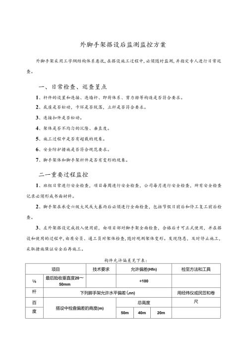 外脚手架搭设后监测监控方案.docx