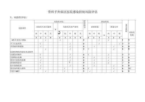 医院感染控制及风险评估表.docx