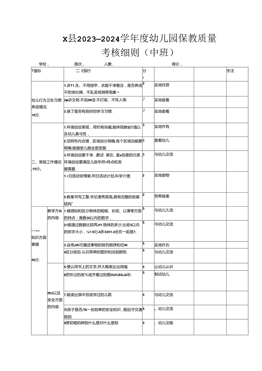 X县2023—2024学幼儿园保教质量考核细则（中班）.docx_第1页