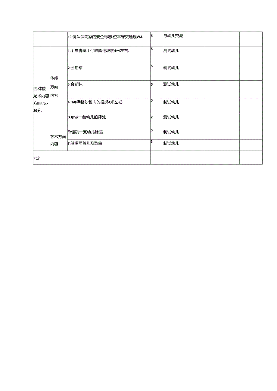 X县2023—2024学幼儿园保教质量考核细则（中班）.docx_第2页