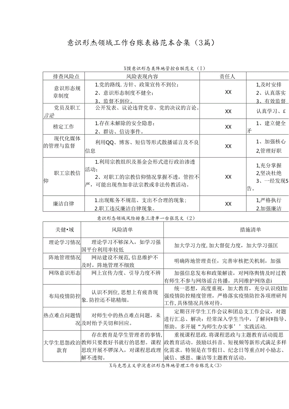 （3篇）意识形态领域工作台账表格范本合集.docx_第1页