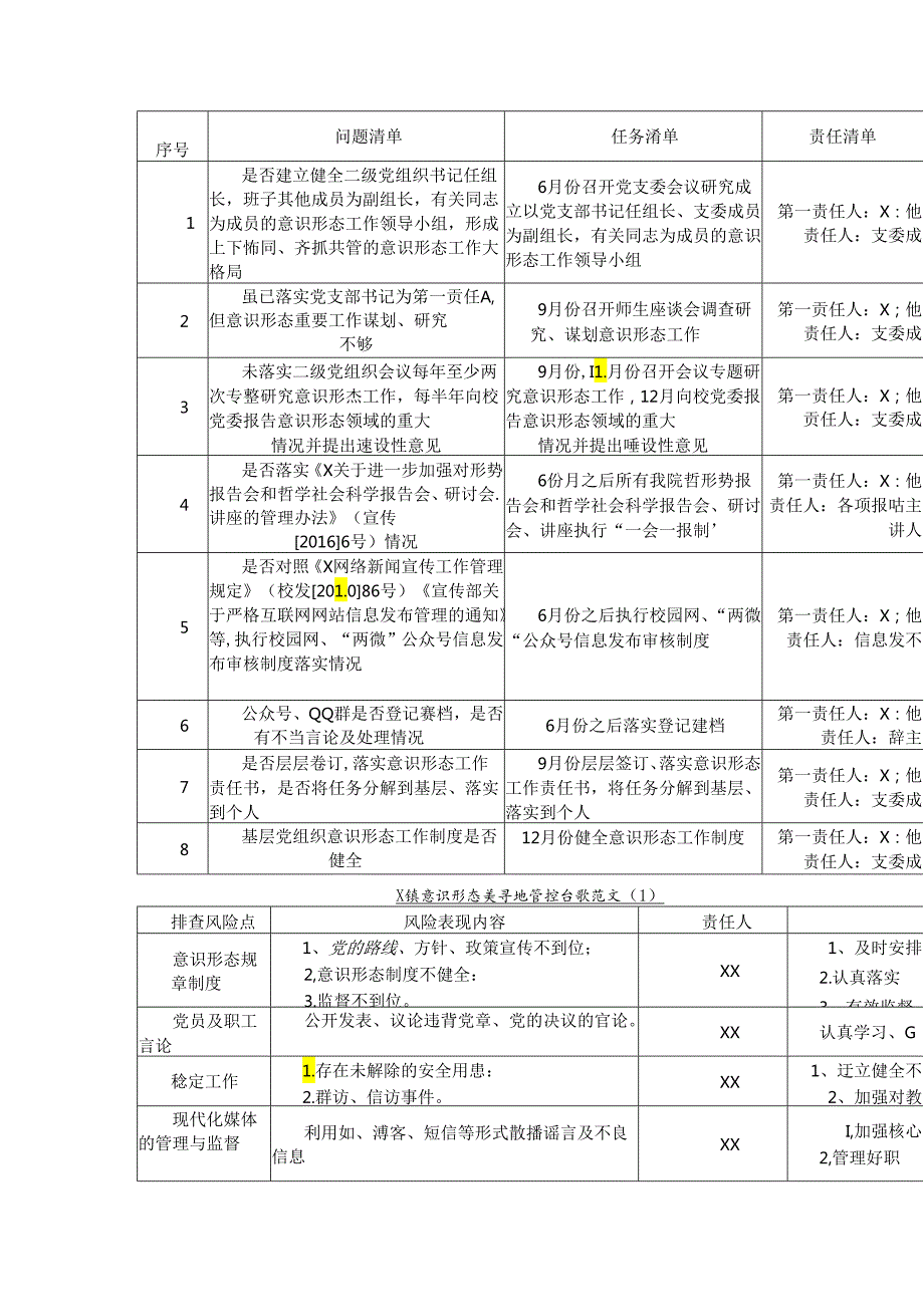 （3篇）意识形态领域工作台账表格范本合集.docx_第2页