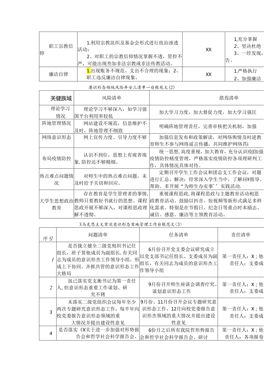 （3篇）意识形态领域工作台账表格范本合集.docx_第3页