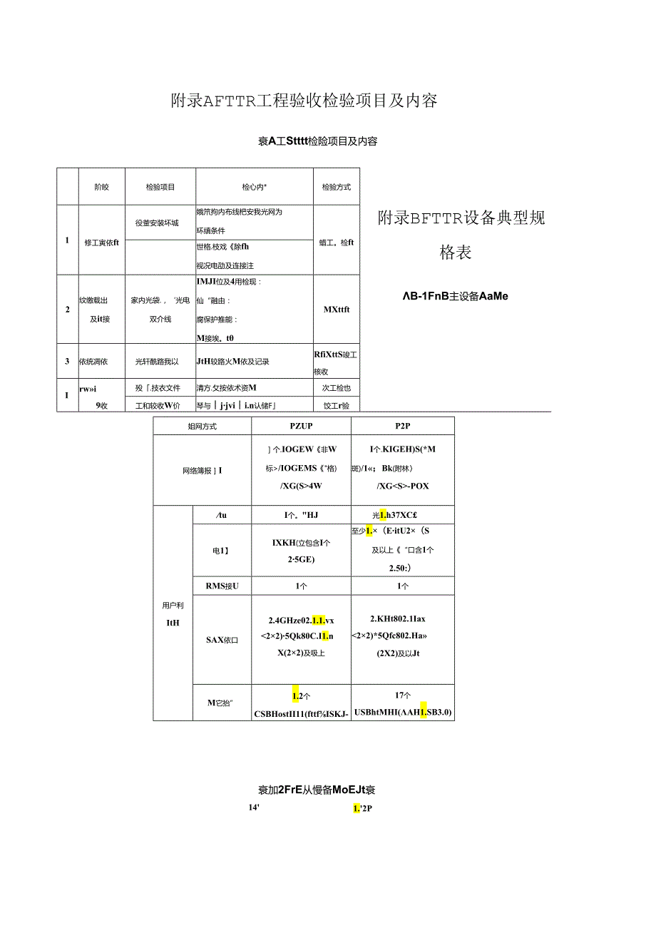 FTTR工程验收检验项目及内容、设备典型规格表、WiFi信号覆盖强度参考表、线缆敷设施工操作流程.docx_第1页