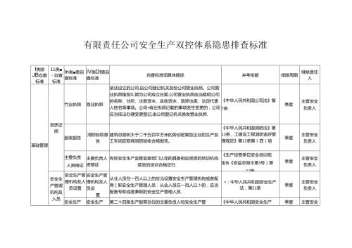工贸企业有限责任公司安全生产双控体系隐患排查标准含依据.docx