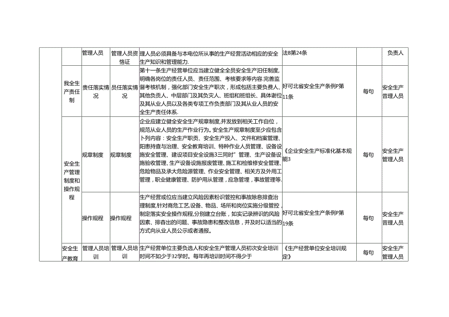 工贸企业有限责任公司安全生产双控体系隐患排查标准含依据.docx_第2页