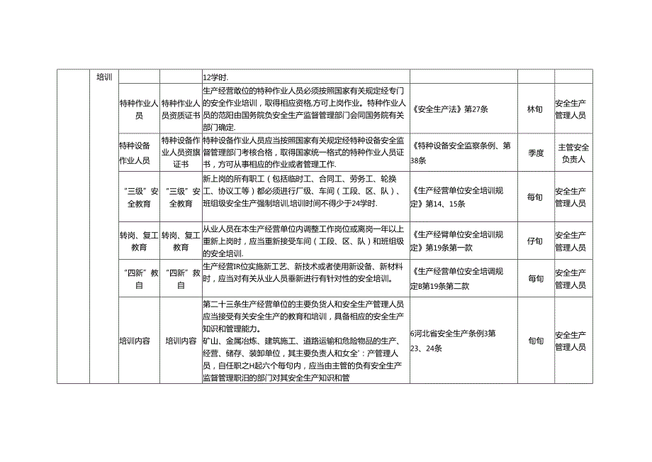 工贸企业有限责任公司安全生产双控体系隐患排查标准含依据.docx_第3页