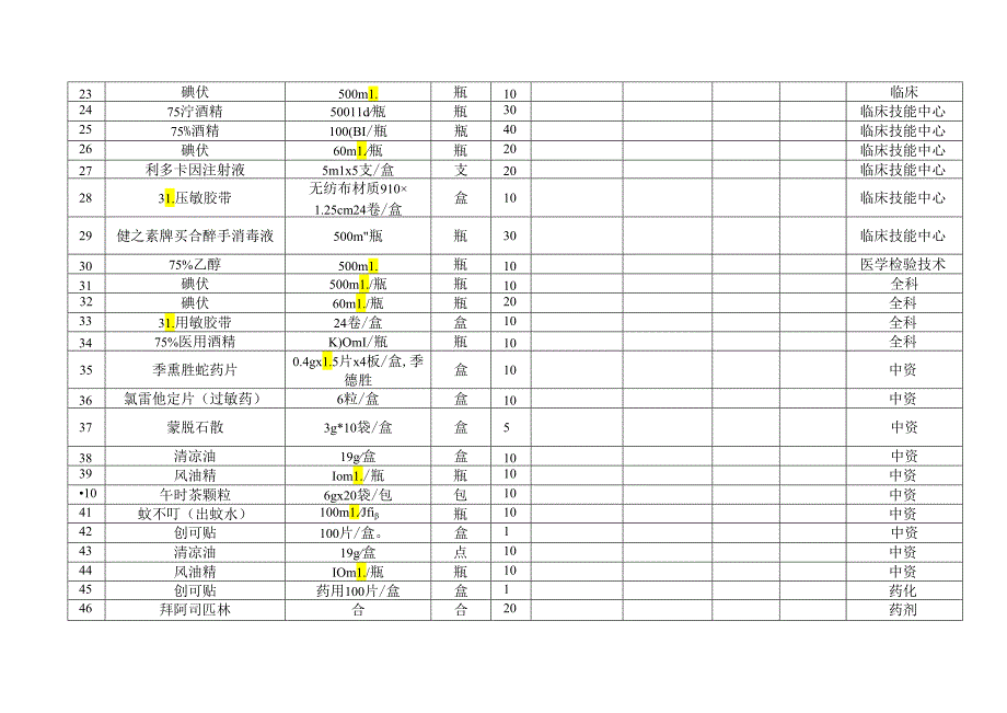 XX中医药大学202X年季本科教学实验用西药采购报价单（2024年）.docx_第2页