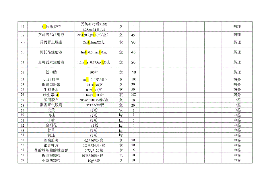 XX中医药大学202X年季本科教学实验用西药采购报价单（2024年）.docx_第3页