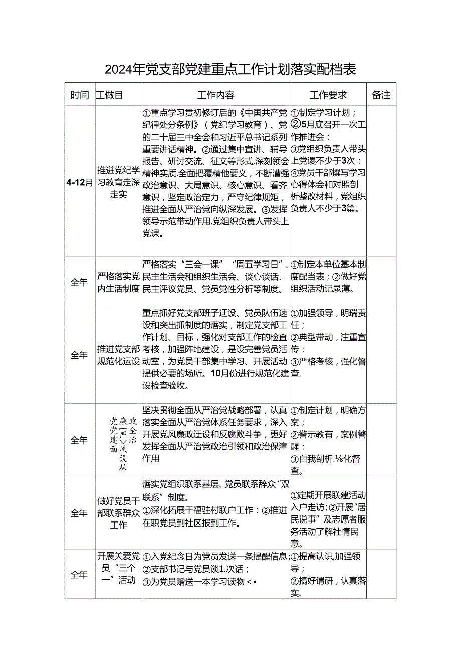 2024年基层机关党支部党建重点工作计划落实配档表和2024年局党支部党建工作计划.docx_第2页