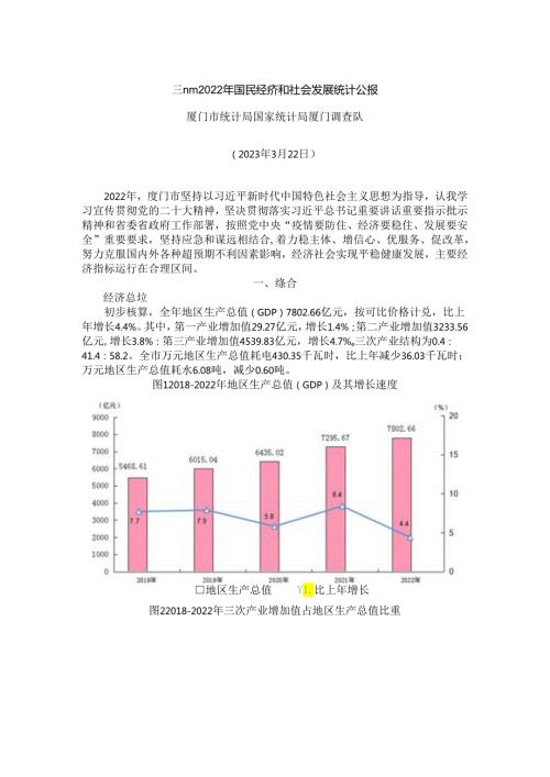 厦门市2022年国民经济和社会发展统计公报.docx