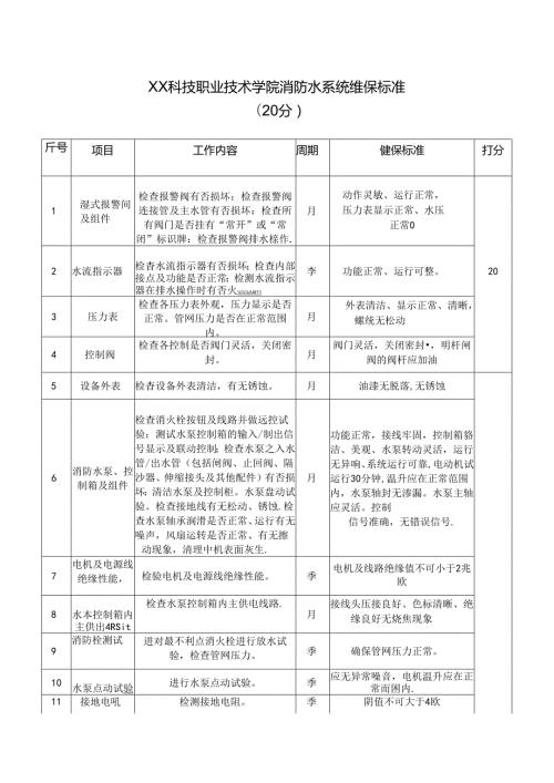 XX科技职业技术学院消防水系统维保标准（2024年）.docx