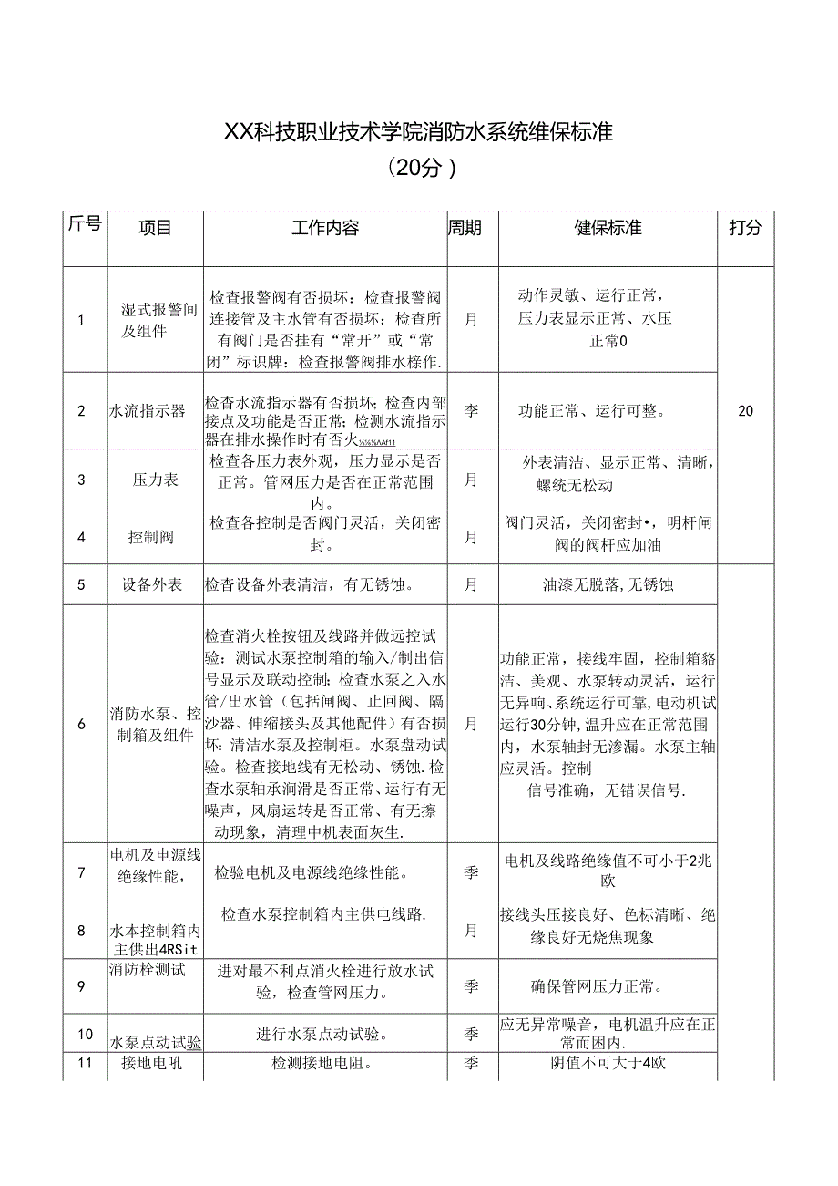 XX科技职业技术学院消防水系统维保标准（2024年）.docx_第1页