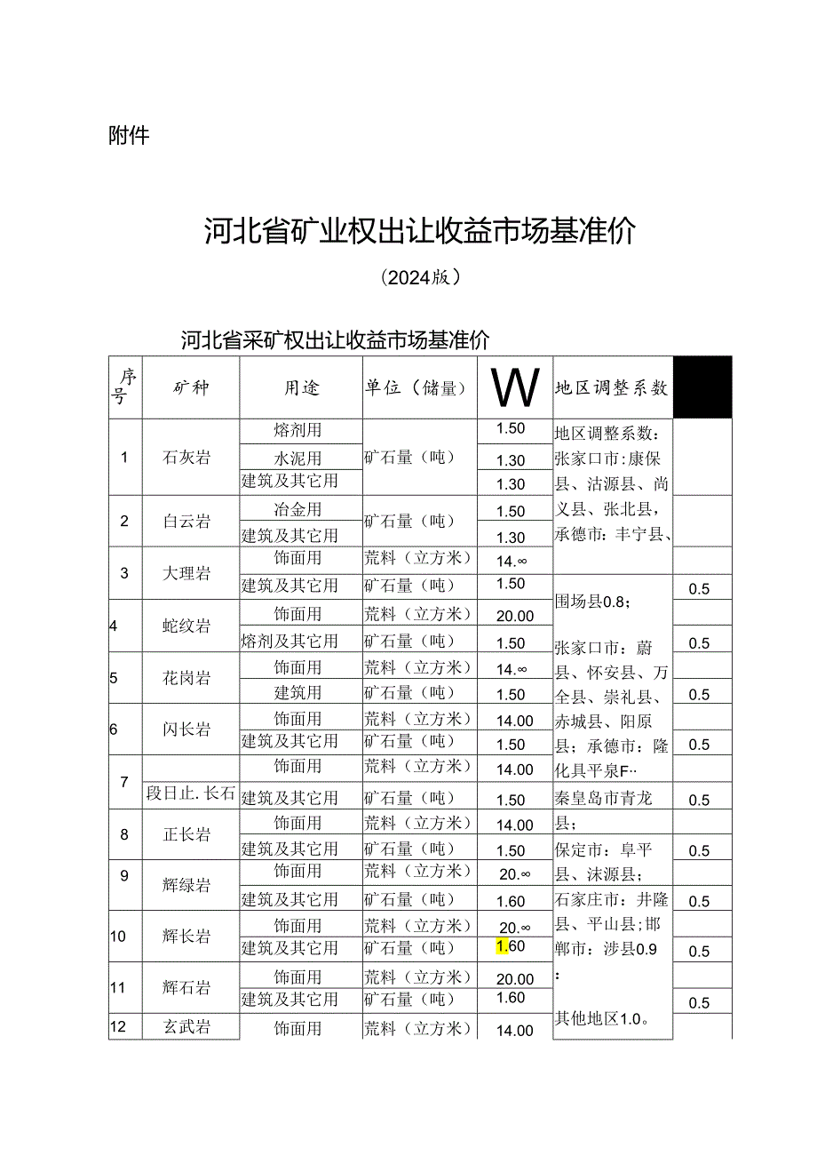 河北省矿业权出让收益市场基准价（2024版）.docx_第1页