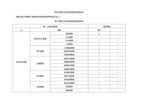 智慧工地应用场景及建设需求表.docx