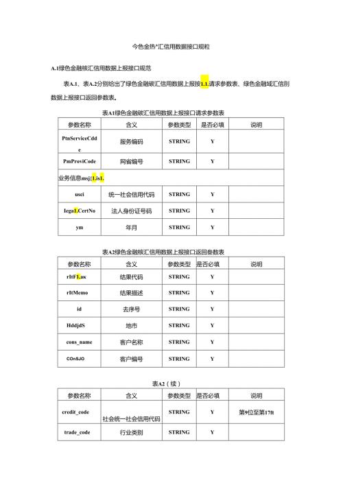 绿色金融碳汇信用数据接口规范、实例.docx