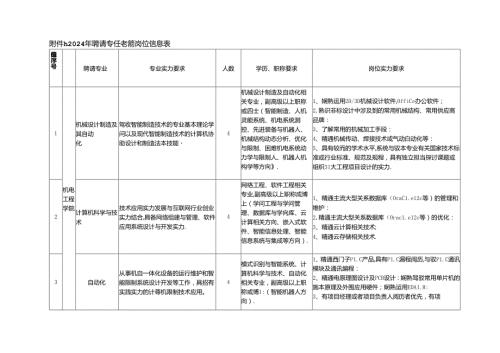 2024年招聘专任教师岗位信息统计表.docx