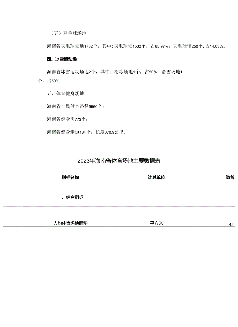 2023海南省体育场地数据公告.docx_第2页