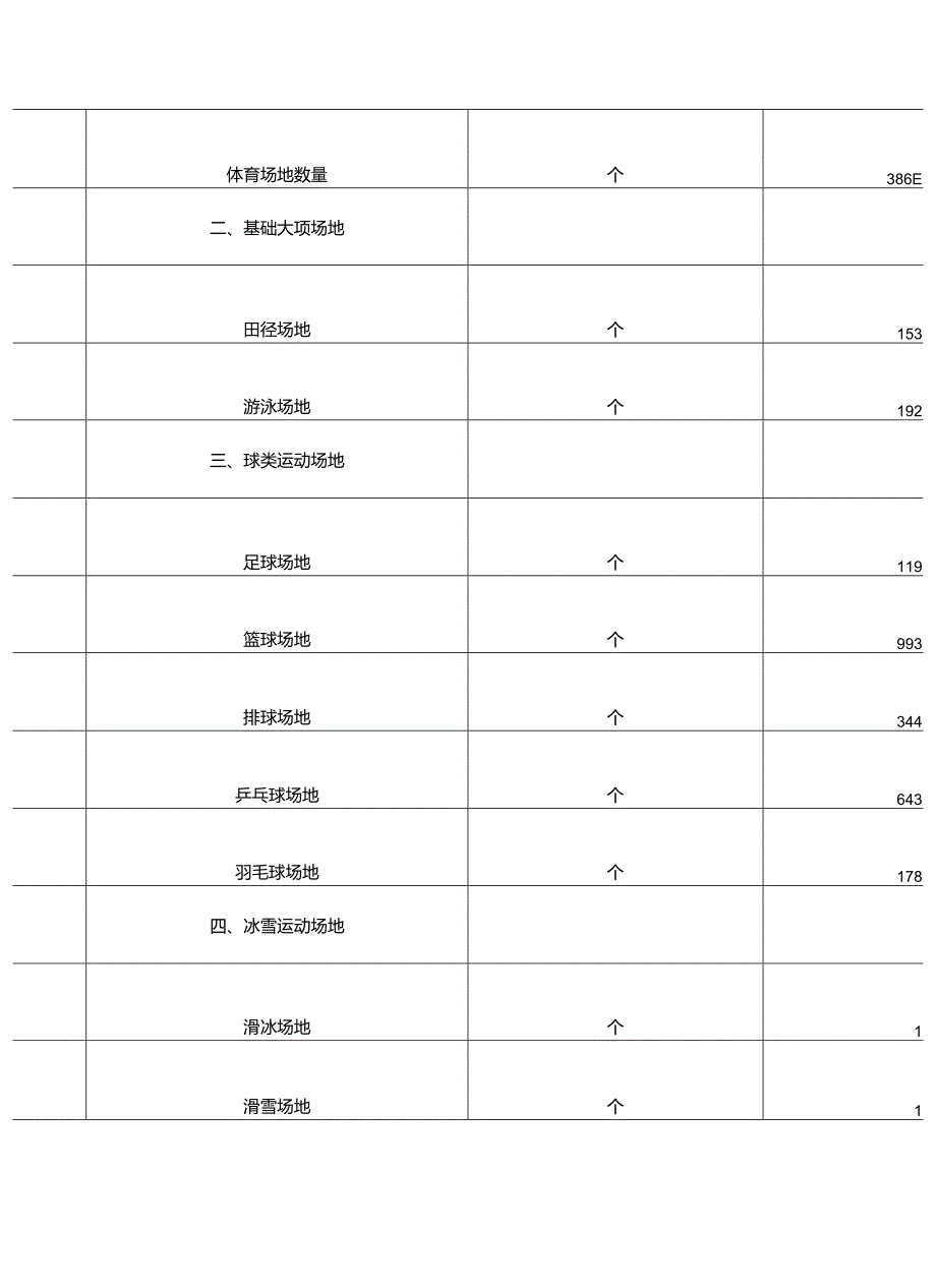 2023海南省体育场地数据公告.docx_第3页