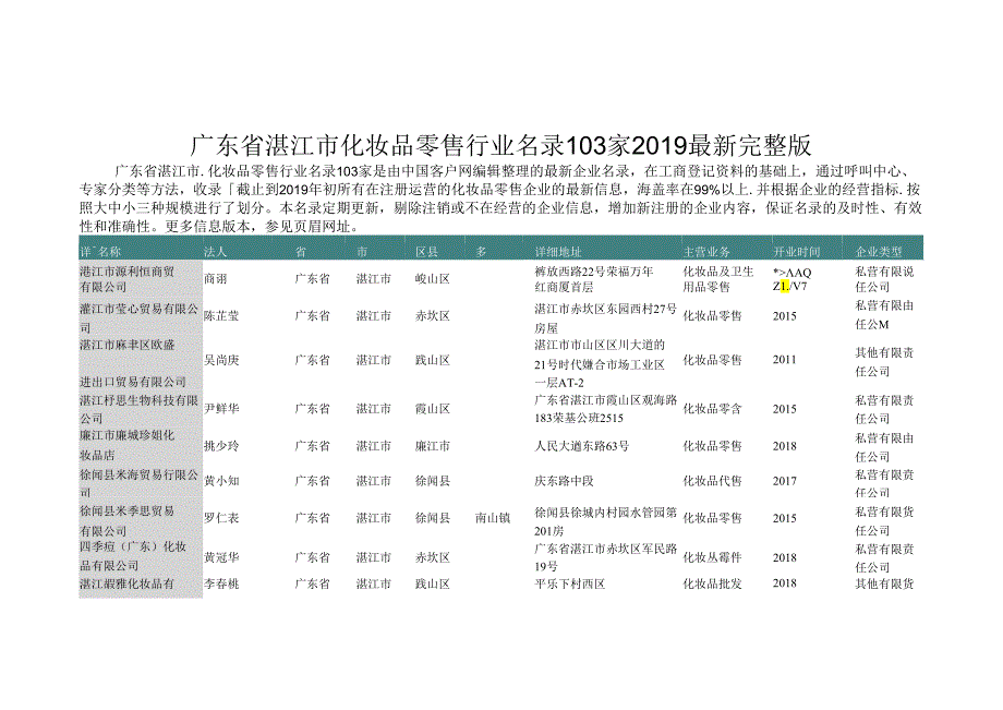 广东省湛江市化妆品零售行业名录103家.docx_第1页