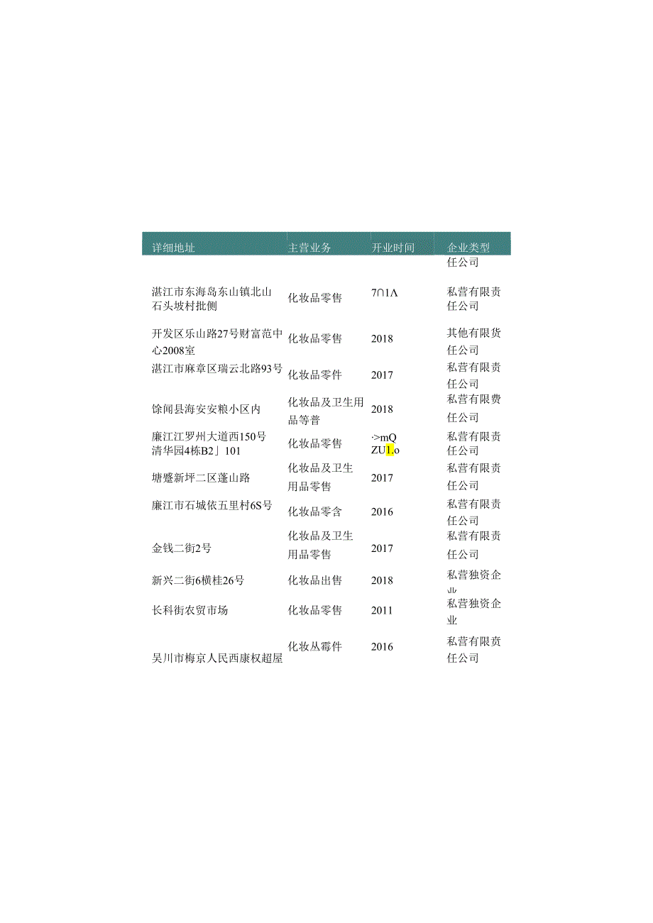 广东省湛江市化妆品零售行业名录103家.docx_第2页