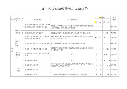 施工工程现场危险源辨识与风险评价表.docx
